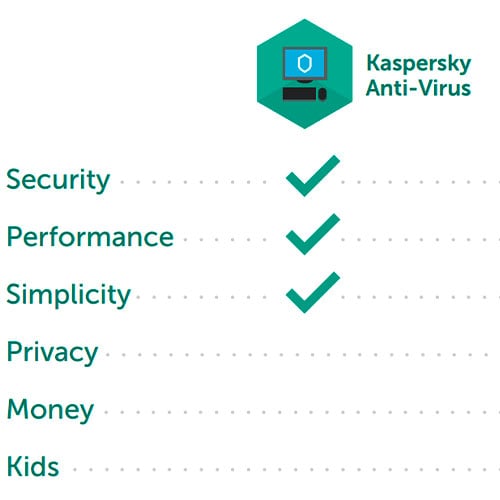 Kaspersky Anti Virus 2021 2 Years